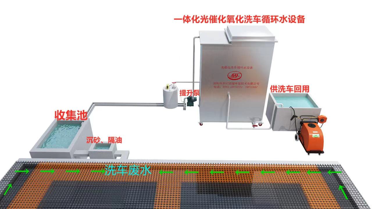 一体化光催化氧化洗车循环水设备