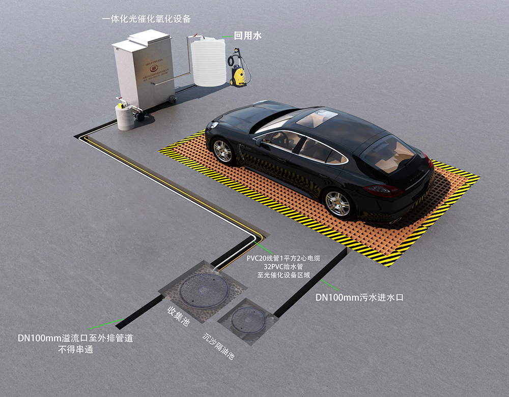 光催化氧化洗车水循环回用设备