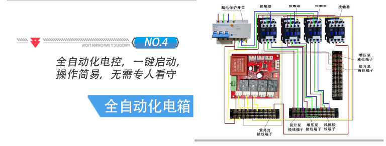 全自动化电箱